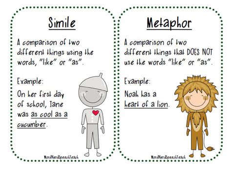 Simile Vs Metaphor, Metaphor Activities, Simile Worksheet, Idioms And Proverbs, Similes And Metaphors, Literary Devices, Word Nerd, Drawing Prompt, Figurative Language