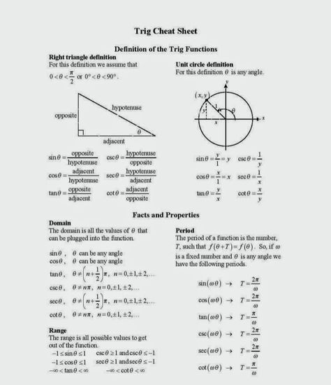 Calculus And Mathematics Formulas Trigonometry Cheat Sheet, Trigonometric Formulas, Triangle Formula, Math Cheat Sheet, Unit Circle, Movie Websites, Free Movie Websites, Trigonometric Functions, Technology Quotes