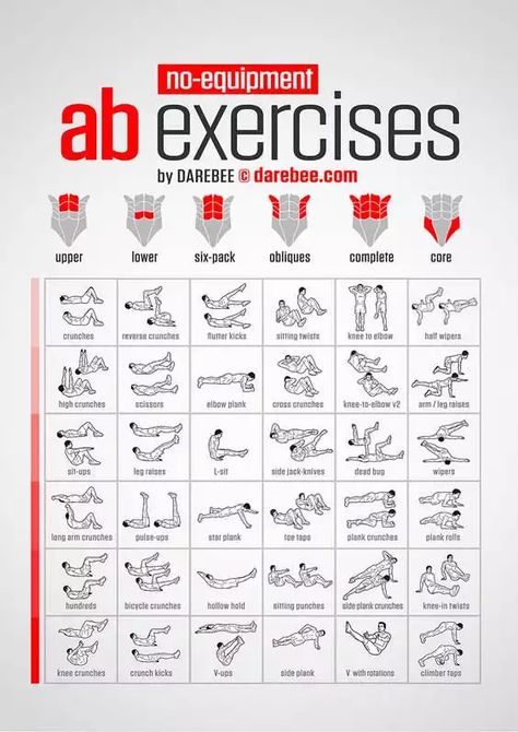 Fitness Snacks, Sixpack Workout, Bodybuilding Workouts Routines, Bosu Ball, At Home Abs, Ab Roller, Ab Exercises, Abs Workout Routines, Workout Chart