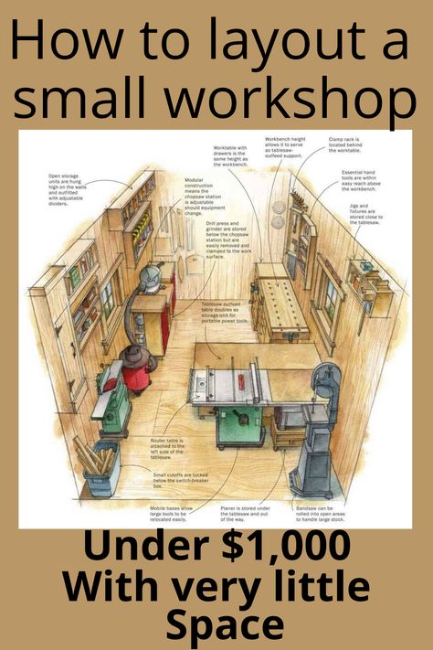 Tool Shed Organizing, Woodworking Workshop Layout, Garage Workshop Layout, Garage Workbench Plans, Garage Organization Tips, Garage Workshop Organization, Workshop Layout, Garage Organization Diy, Woodworking Shop Layout