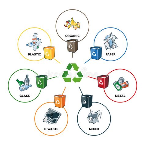 Recycle Preschool, Recycling Activities, Recycling Information, Recycled Projects, Information Graphics, Plastic Glass, Save Earth, Recycling Bins, Science Projects