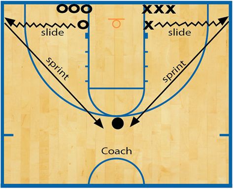 Conditioning Drills For Basketball, 3rd Grade Basketball Drills, Rebounding Drills Basketball, Elementary Basketball Drills, Basketball Drills For Middle School, Basketball Fundamentals, Bball Drills, Tiger Basketball, Basketball Drills For Kids