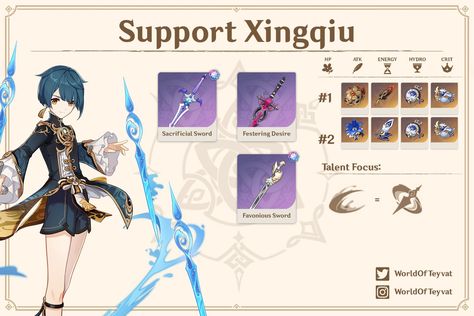 Xingqiu Build, Character Guide, Raffle Tickets Template, Bob The Builder, Star Character, Best Build, Xbox One S, Face Expressions, Character Building