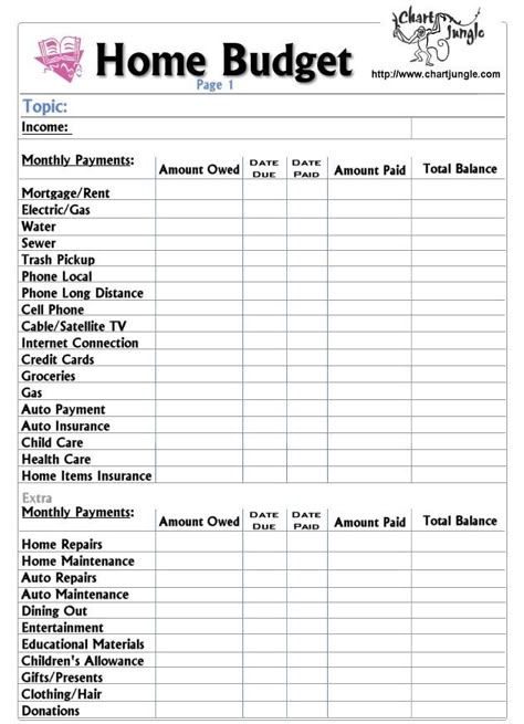 Home Expenses List, Budget List Monthly, Rent Budget, Finance Chart, Expenses List, Furniture Budget, Budget Chart, Budget Worksheets, Budget List