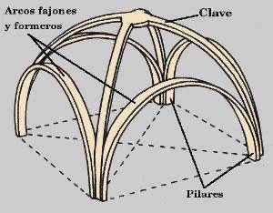 Architectural Engineering, Architecture Design Drawing, Architecture Model House, Architecture Model Making, Dome House, Geodesic Dome, Gothic Architecture, Model Making, Architecture Model