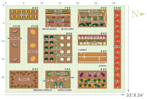 Square Foot Gardening Plans, Start A Vegetable Garden, Vegetables To Plant, Window Box Garden, Preserving Herbs, Garden Catalogs, Garden Layout Vegetable, Gardening Vegetables, Vegetable Garden Planning