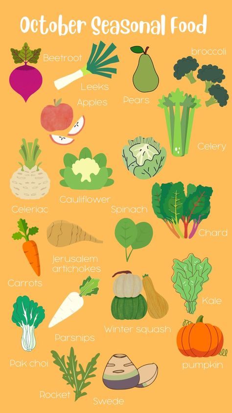 A simple seasonal food chart for the UK. Seasonal Food Uk, Seasonal Food Chart, Garden Witch, Meal Calendar, Food Chart, Winter Cooking, Food Charts, Seasonal Food, British Food