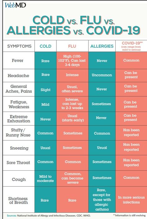 Fall Allergies, Cold Or Allergies, Cold Symptoms, Seasonal Allergies, Allergy Symptoms, Common Cold, Medical Knowledge, Runny Nose, Medical Information