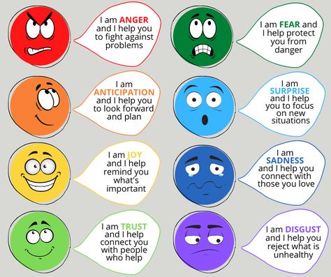 Purpose Of Emotions, Identifying Emotions, Basic Emotions, Teaching Emotions, Coping Skills Activities, Emotions Posters, Big Emotions, Emotion Chart, Clinical Social Work