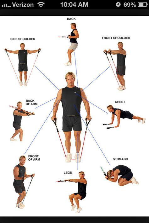 Resistance band exercises.  I love these for helping me stay fit while traveling.  This chart is a great demonstration of shoulder workouts. Resistant Band Workouts, Resistance Band Training, Cable Workout, Gym Antrenmanları, Resistance Band Workout, Resistance Workout, Different Exercises, Resistance Band Exercises, Chest Workouts