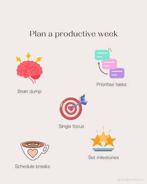 Achieve your goals and stay on top of your game with these simple tips for effective weekly planning.  ✨ Brain Dump ✨ Prioritise Tasks ✨ Single focus ✨ Schedule breaks ✨ Set milestones How To Do A Brain Dump, Weekly Brain Dump, Brain Dump To Do List, Brain Dump Categories, One Task At A Time, Prioritizing Tasks, Daily Goals, End Of The Week, Weekly Planning