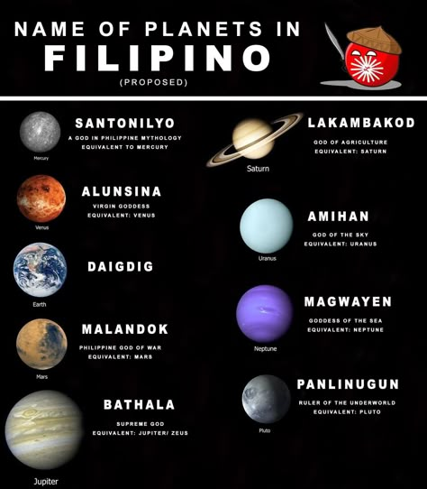 Tagalog Names, Filipino Names, Planet Names, About Philippines, Philippine Mythology, Regions Of The Philippines, Filipino Words, Philippine Culture, Philippine History