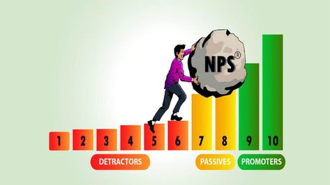 Net Promoter Score, Nps Score, Survey Questionnaire, Key Performance Indicators, Business Performance, Customer Retention, Customer Loyalty, Instructional Design, Customer Experience