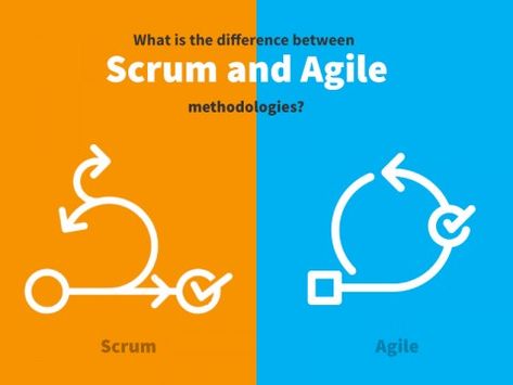 Scrum is the most popular framework being used to implement Agile methodology for software development. Here are Scrum principles for fast and quality product development. Extreme Programming, Agile Methodology, Agile Process, Effective Meetings, Agile Software Development, Testing Strategies, Scrum Master, Project Planning, Self Organization