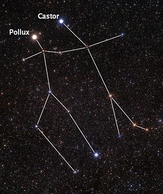 In the constellation, Gemini, Pollux is an orangish-red giant star while Castor is actually a system of six stars. The two represent the heads of the two twin figures, with Castor being the one on the right if you’re viewing the pair in an “upright” position. Many ancient cultures shared the idea that the two stars were twins or close companions. Pollux And Castor, Arcana Twilight, Castor And Pollux, Gemini Constellation, Binary Star, Giant Star, Red Giant, Modern Names, Star Cluster