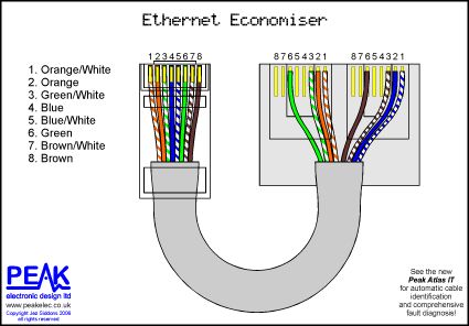 Splitter wiring diagram for RJ-45. 100BASE-TX uses 2 pairs. There are 4 pairs available in the cable. Those 4 pairs are split between the 2 "outputs" on the splitter. As such,  neither device connected to the "outputs" will operate at 1000BASE-T. 1000base-T GigE (the dominant standard used pretty much everywhere) uses all 4 pairs. There does exist a 1000base-TX standard that only requires 2 pairs, but by the time it saw the light of day, 1000base-T had already won the market Ethernet Wiring, Cctv Camera Installation, Camera Installation, Structured Cabling, Iphone Info, Computer Projects, Electronics Basics, Electrical Wiring Diagram, Patch Panel