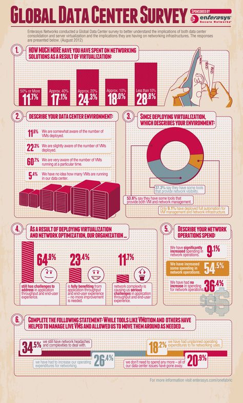 Big Data Infographic, Networking Infographic, Walmart Card, Data Science Learning, Science Learning, Infographic Design Layout, Data Design, Infographic Poster, Educational Infographic