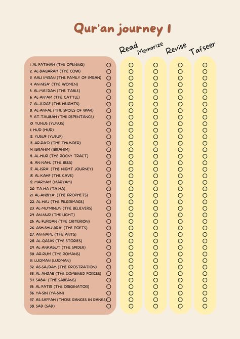 Qur'an Tracker surahs Tracker Qur'an checklist Koran checklist Surah Checklist, Muslim Planner, Islamic Planner, Bullet Journal Templates, Ramadan Quran, Tafsir Coran, Ramadan Planner, Ramadan Tips, Coran Quotes