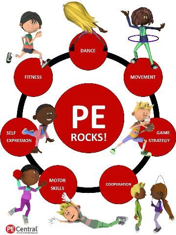 Entrance to PE Room PE Rocks Poster Image Physical Education Poster, Pe Room Ideas, Gym Bulletin Board Ideas, Importance Of Physical Education, Pe Board, Physical Education Bulletin Boards, Pe Games Elementary, Pe Bulletin Boards, Adapted Physical Education