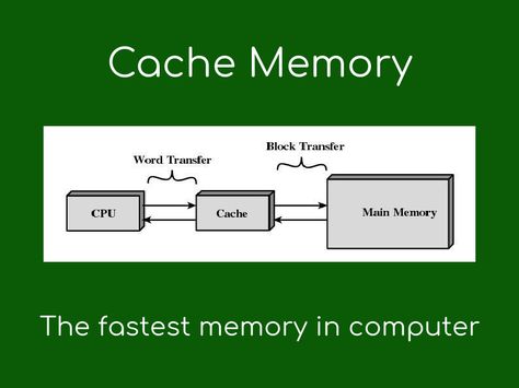 #Cache #memory the fastest memory in the #computer https://www.geekboots.com/story/what-is-cache-memory Computer Architecture, Computer Learning, Cache Memory, Central Processing Unit, Computer Virus, Digital Coin, Processing Speed, C Programming, Data Structures