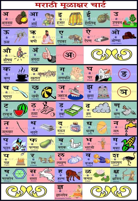 Marathi alphabet Chart Marathi Alphabets With Pictures, Marathi Alphabets Chart, Marathi Vyanjan With Pictures, Marathi Language Learning, Marathi Charts For Classroom, Marathi Barakhadi Chart, Barakhadi English, Hindi Varnmala With Pictures, Barakhadi Marathi