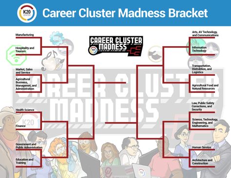 Join in on the 𝐌𝐚𝐫𝐜𝐡 𝐌𝐚𝐝𝐧𝐞𝐬𝐬 fun and learn about career paths with Career Cluster Madness, available on K20 LEARN! 💼 Riasec Career, March Madness Activities, School Counselor Bulletin Boards, Academic Advisor, Career Clusters, Job Interview Prep, Social Skills Games, College Counseling, Business Foundation