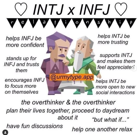 Infj Compatibility, Entj And Infj, Intj Infj, Infj Personality Facts, Infj Relationships, Enfp And Infj, Finding Friends, Infj Psychology, Personality Chart