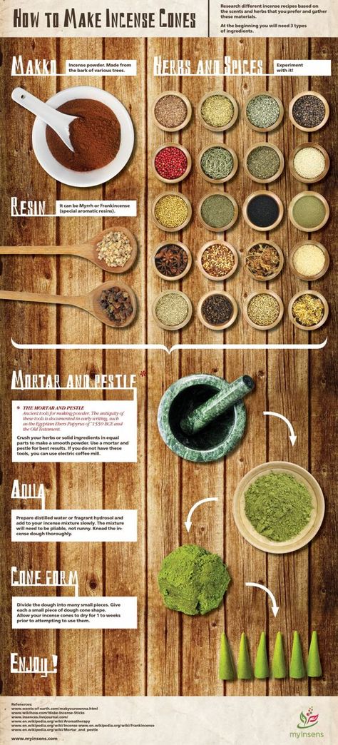 How to make Incense Cones Infographic Make Incense, How To Make Incense, Wiccan Crafts, Pagan Crafts, Info Board, Kitchen Witchery, Astuces Diy, Witchy Crafts, Smudge Sticks