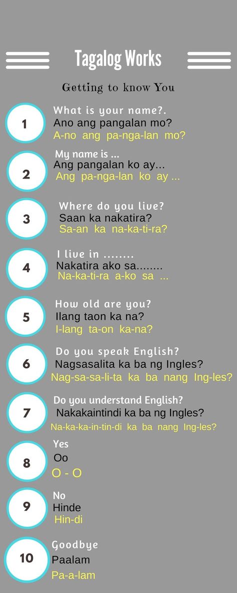 Tagalog - learning basic vocabulary Write Essay, Filipino Words, Essay Structure, Learn Another Language, Language Works, Learning English For Kids, Tagalog Quotes, Slang Words, 9th Grade