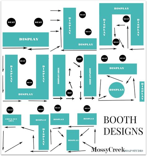 The first time I designed a booth in a craft show it was awful, it didn’t… Vendor Tips, Refill Store, Market Setup, Booth Layout, Craft Booth Design, Art Fair Booth, Vendor Booth Display, Craft Fair Booth Display, Vendor Table