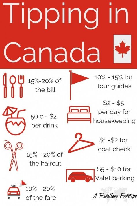 Being Australian, tipping is not a customary part of my culture. I have put together quick guide on tipping in Canada to help you better understand. Canada Itinerary, Canada Whistler, Beginner Backpacking, Backpacking Canada, Things To Do In Canada, Banff Lake, Trip To Canada, Canada Holiday, Working Holiday