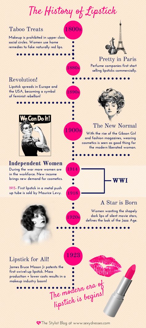 The History of Lipstick History Of Makeup, 1880s Makeup, 1800s Makeup, Make Your Own Lipstick, Historical Makeup, Makeup History, History Infographic, National Lipstick Day, Social Circles