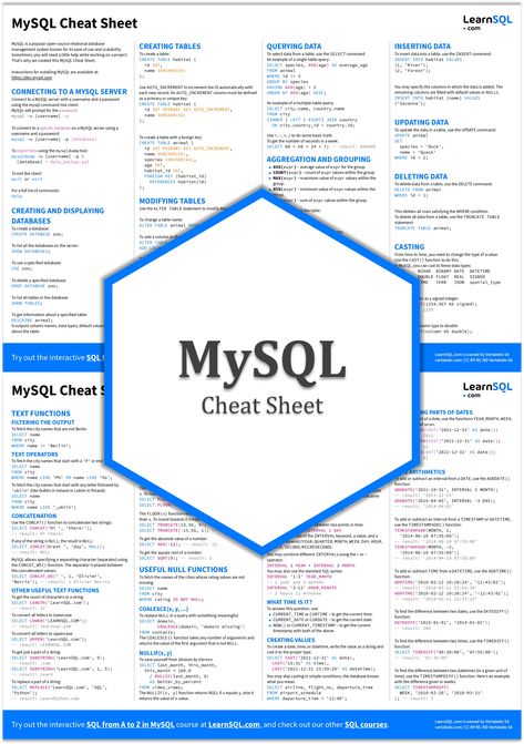 A .pdf CHEAT SHEET is available at the link.
The MySQL Cheat Sheet provides you with the commends to connect to MySQL client and display database contents, basic syntax for creating and altering tables, SELECT, INSERT, UPDATE, DELETE, statements, and for different MySQL functions. MySQL is a popular open-source relational database management system known for its ease of use and scalability. Mysql Cheat Sheets, Database Administrator, Life Quotes Family, Science Knowledge, Data Table, Database Management System, Database Design, Quotes Family, Coding Apps