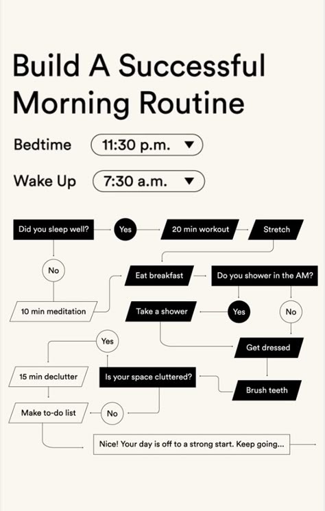 Fabulous App, Daily Discipline, Easy Morning Workout, 20 Min Workout, Morning Routines List, Daily Routine Habits, 5am Club, Morning Routine Productive, Buch Design