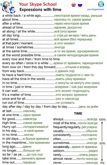 Time expressions in Russian and English - Your Skype School material Russian Expressions, Russian Lessons, School Material, How To Speak Russian, English Time, Esl Vocabulary, Russian Language Learning, Idiomatic Expressions, Learn Italian