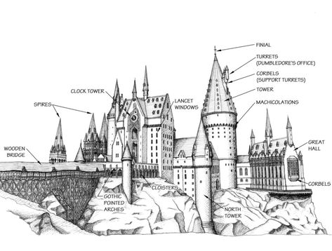 Hogwarts Castle architectural terms and spaces Hogwarts Castle Drawing, Castle Gothic, Libro Gravity Falls, Hogwarts Tattoo, Harry Potter Castle, Castle Architecture, Castle Drawing, Architecture Drawing Plan, Theme Harry Potter