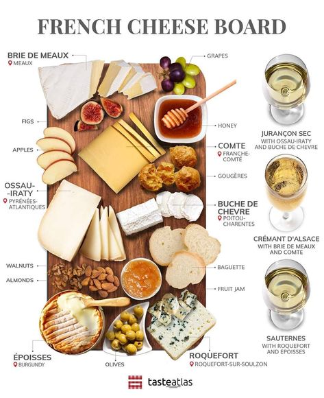 TasteAtlas on Instagram: “FRENCH CHEESE BOARD 🇫🇷🧀 Although cheeses you choose should reflect your personal taste, the rule is to offer a harmonious variety:…” Different Types Of Milk, French Charcuterie, French Cheese Board, Types Of Milk, Charcuterie Appetizers, Charcuterie Cheese Board, Sheep Cheese, Culinary Cooking, Food Infographic