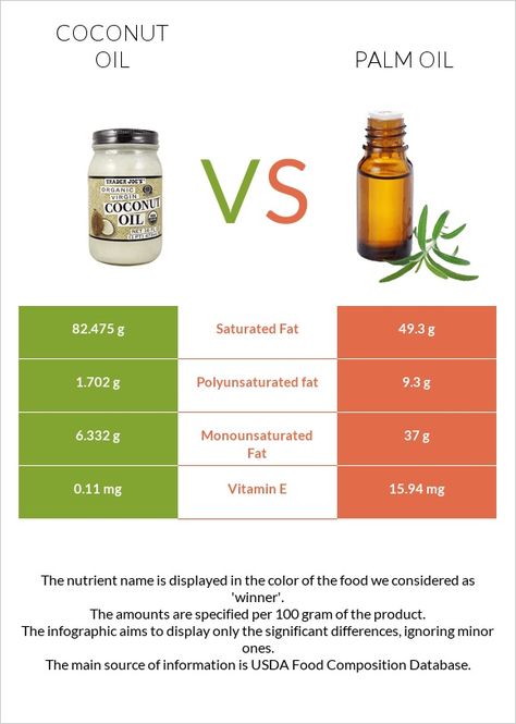 Hidden Truth, Refined Coconut Oil, Unrefined Coconut Oil, Refined Oil, Skin Natural Remedies, Frankincense Oil, Palm Kernel Oil, Edible Oil, Wellness Journey