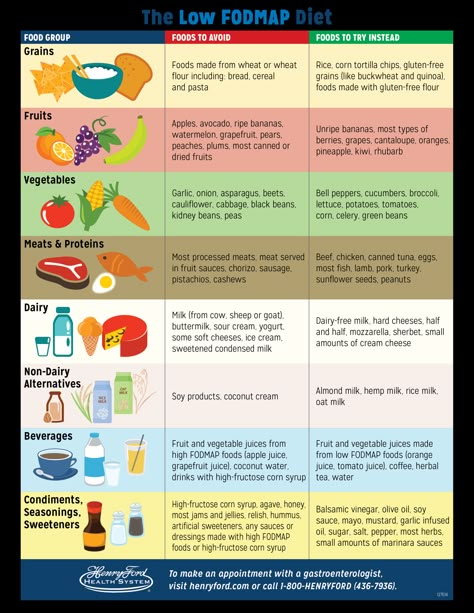 Ulcer Diet, Low Fodmap Diet Recipes, Ibs Diet, Fodmap Diet Recipes, Ibs Recipes, Food Map, Detox Drinks Recipes, Makanan Diet, Low Fodmap Diet