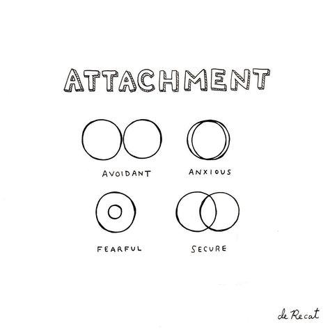 Olivia de Recat on Instagram: “Venns as attachment styles. Not sure if I got these right. Open to suggestions, mostly from @estherperelofficial” De Attachment Quotes, Attachment Drawing, Attachment Quotes, Love Is An Action, Acts Of Love, Attachment Styles, Book Projects, Self Care Activities, Powerful Quotes