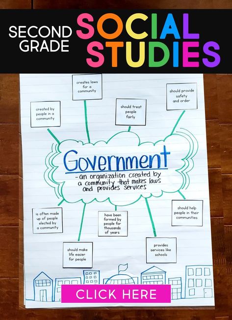 Teaching 3rd Grade Social Studies, Government Anchor Chart 2nd Grade, Third Grade Social Studies Curriculum, Bc Curriculum Grade 2 Social Studies, Government 2nd Grade Social Studies, Government Activities 2nd Grade, Second Grade Government Activities, Second Grade Social Studies Activities, Social Studies 2nd Grade Lesson Plans