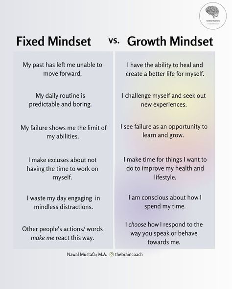 Wisdom Vs Knowledge, Fixed Mindset Vs Growth Mindset, Healing Circle, Growth Mindset Vs Fixed Mindset, Coaching Questions, Growth Mindset Activities, Healing Journaling, Mindset Growth, Fixed Mindset