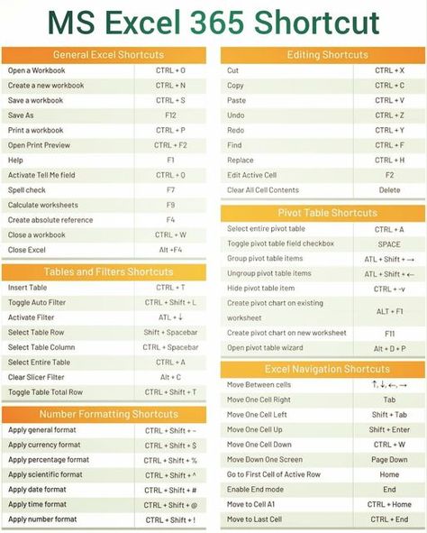 Accounting 101 Cheat Sheet, Excel Formulas Cheat Sheets, Microsoft Shortcuts, Pivot Table Excel, Excel Shortcuts Cheat Sheets, Business Intelligence Dashboard, Excel Data Entry, Accounting 101, Excel Cheat Sheet