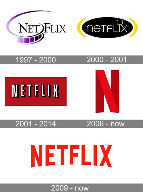 In 1997 Netflix is founded by Marc Randolph and Reed Hasting in Scotts Valley, California as an online DVD rental business. Netflix's initial business model included DVD sales and rental by mail, but Hastings abandoned the sales about a year after the company's founding to focus on the initial DVD rental business. Netflix expanded its business in 2007 with the introduction of streaming media while retaining the DVD and Blu-ray rental business. Netflix Logo, Interactive Infographic, Geometric Photography, Network Logo, 80s Logo, Logo Evolution, Graphic Design Tutorials Learning, Logo Search, Mall Design