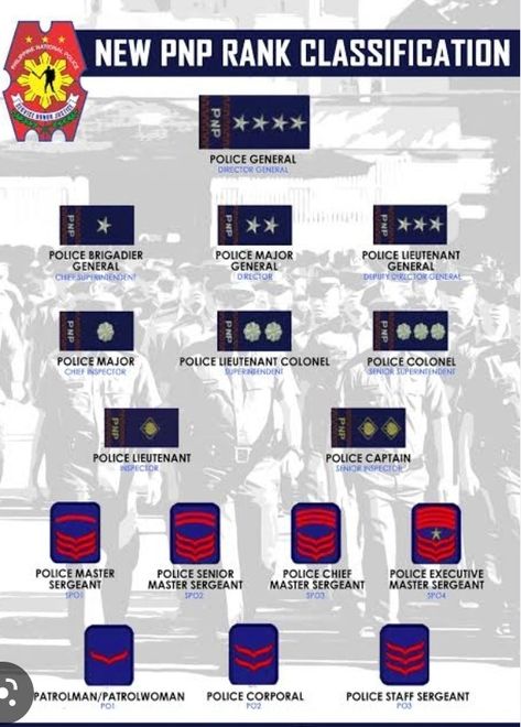 Police Rank, Army Ranks, Detective Aesthetic, Organization Chart, Master Sergeant, Organizational Chart, Lieutenant General, Police Academy, Staff Sergeant