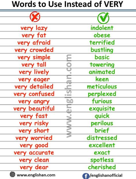 English Words To Use Instead, Standard English Words, Similar Words In English, Words To Use Instead Of Very, Words Instead Of Very, Interesting Words In English, Other Words For Very, Instead Of Very, Words To Use Instead Of