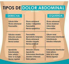 Tipos de dolor abdominal Medicine Notes, Medicine Studies, Nurse Inspiration, Medicine Student, Medical Anatomy, Medical Studies, Nursing Tips, Medical Terms, Nursing Study