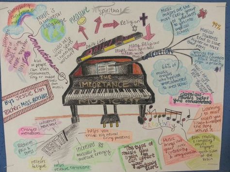 The importance of music: Mind Map Music Mind Map, Importance Of Music, Mind Map Art, Modern Theatre, Mind Map Design, Music Flow, Map Activities, Easy Drawings Sketches, Music Classroom