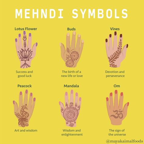 Mehndi, an ancient art form using henna, paints intricate designs on the body 🙏🏽 Beyond its ornate beauty, henna embodies transformation and mystique, steeped in centuries-old tradition for healing, adorning, and blessing. Originally valued for its cooling properties, henna adorned hands and feet, leaving behind intricate stains that inspired creative designs.  #henna #hennaart #hennalove Mehndi Practice, Traditional Henna Designs, Feet Henna, Indian Henna Designs, Cooking Website, Mysterious Art, Cute Henna Designs, Lotus Symbol, Indian Meals