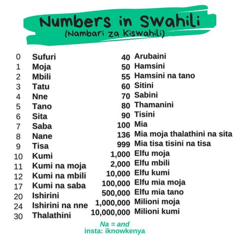 Swahili Language Learning, Patwa Language, Learning Swahili, Jamaican Patwa, Swahili Words, Somali Language, Swahili Language, African Languages, African Words